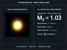 Beam profiler screen